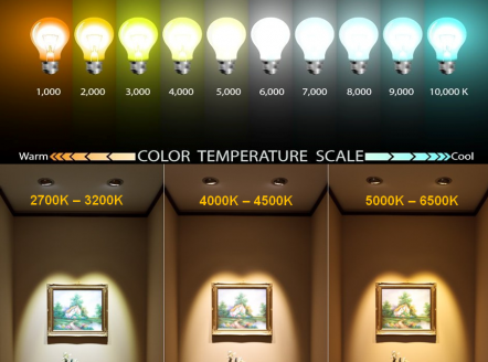 Nhiệt độ màu là gì