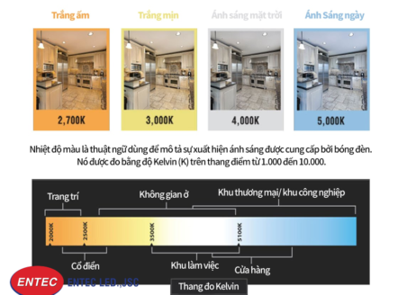 Nhiệt độ màu của đèn Led