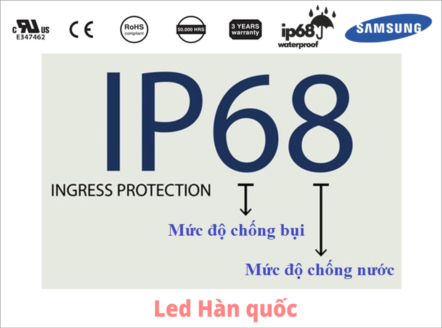 Mã IP và ý nghĩa của nó đối với thiết bị sử dụng