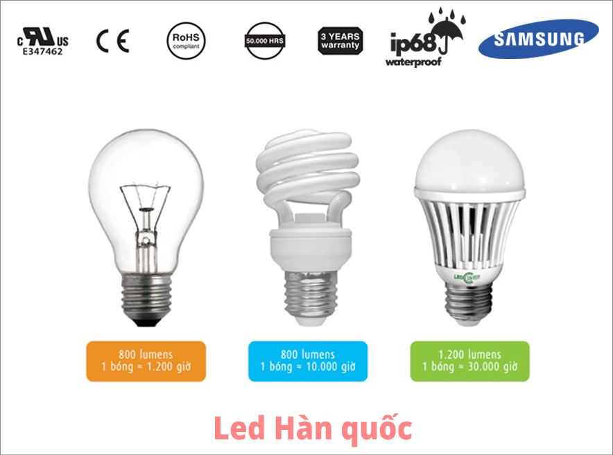 Sự cải tiến đèn LED mô phỏng từ đèn sợi đốt