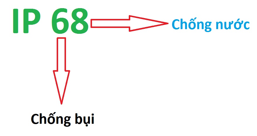 Tiêu chuẩn IP68 nguồn LED chống nước